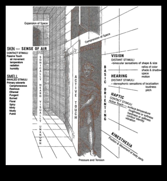 Design dinamic Cum mișcarea și forma creează experiențe arhitecturale memorabile 5 Design dinamic: mișcare și formă în experiențele arhitecturale