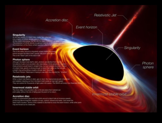 Dincolo de orizont O privire asupra forței gravitației 5 Dincolo de orizont: O privire asupra forței gravitației