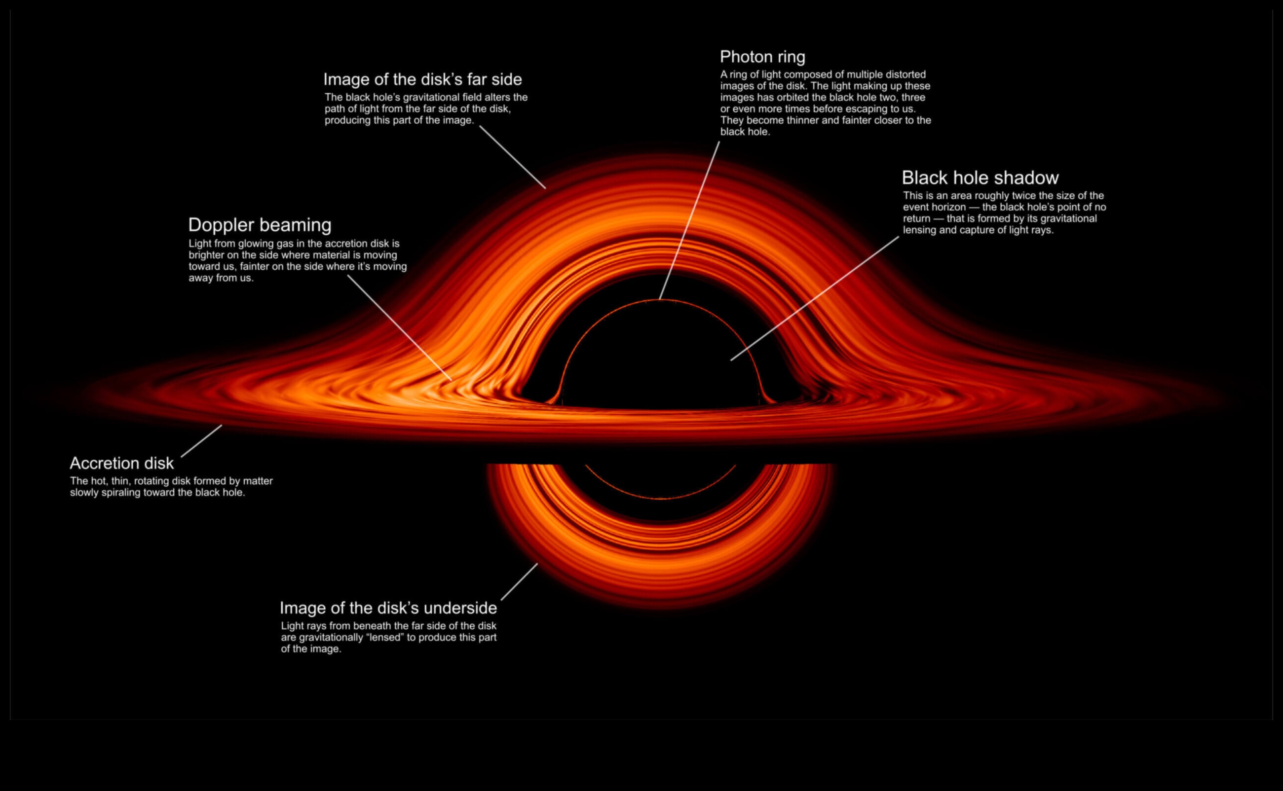 Dincolo de orizont O privire asupra forței gravitației 3 Dincolo de orizont: O privire asupra forței gravitației