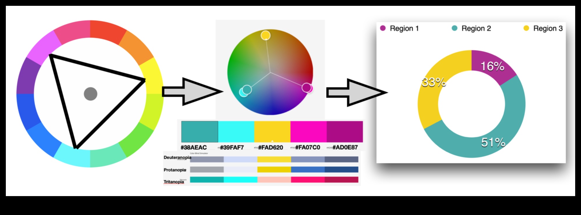 Armonie colorată Cum să echilibrați forma și funcționarea în marca dvs. 4 Armonie colorată: echilibrarea formei și a funcției în branding