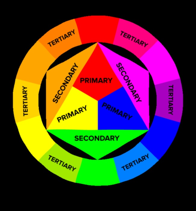 Armonie colorată Cum să echilibrați forma și funcționarea în marca dvs. 3 Armonie colorată: echilibrarea formei și a funcției în branding