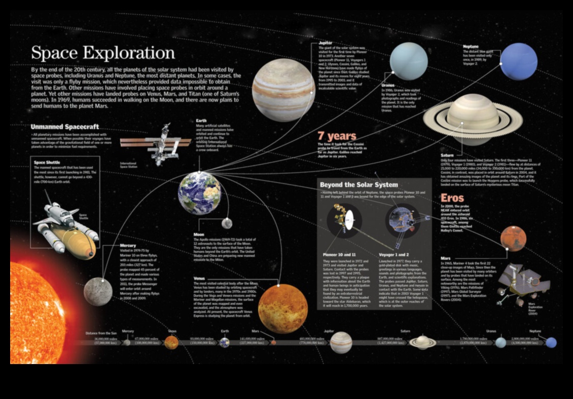 Pionierii cosmici O nouă eră a explorării spațiale 3 Pionierii cosmici: trasarea noilor frontiere în explorarea spațială