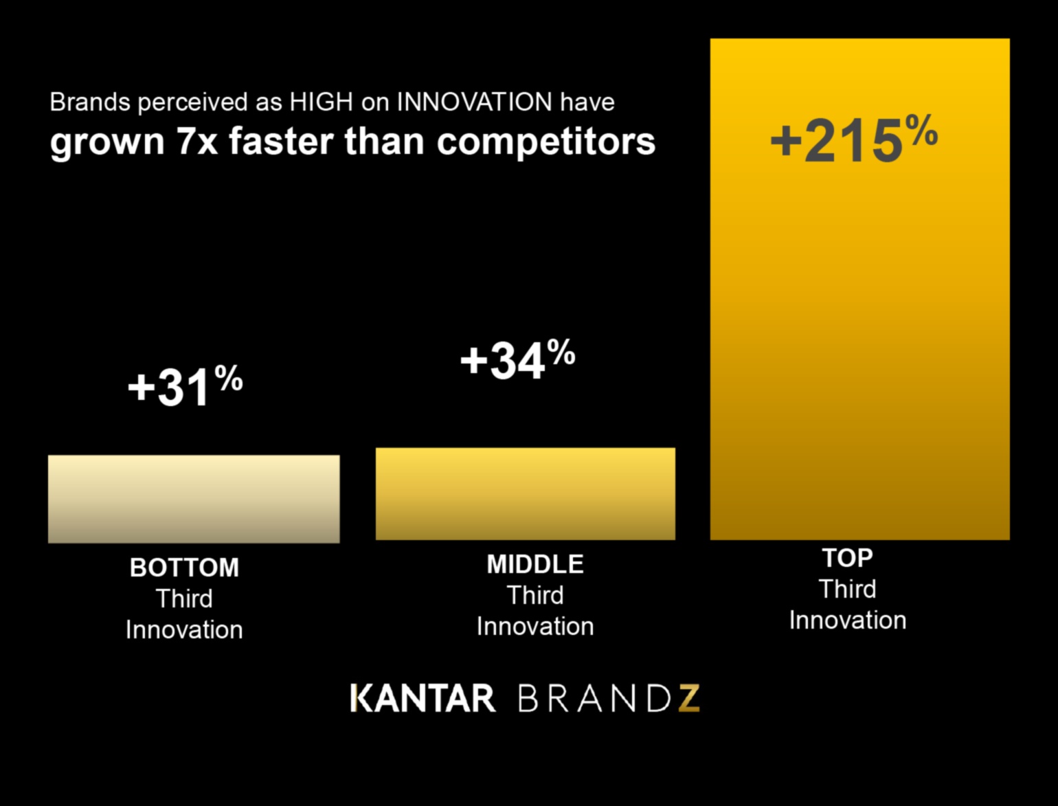 Inovați cu impact Cum să creați un brand pentru epoca modernă 3 Inovați cu impact: branding pentru epoca modernă