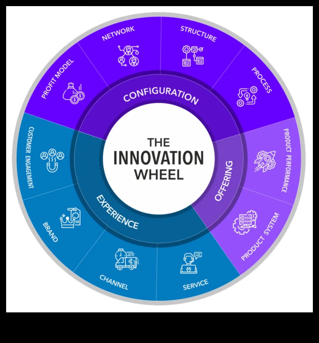 Inovați cu impact Cum să creați un brand pentru epoca modernă 2 Inovați cu impact: branding pentru epoca modernă