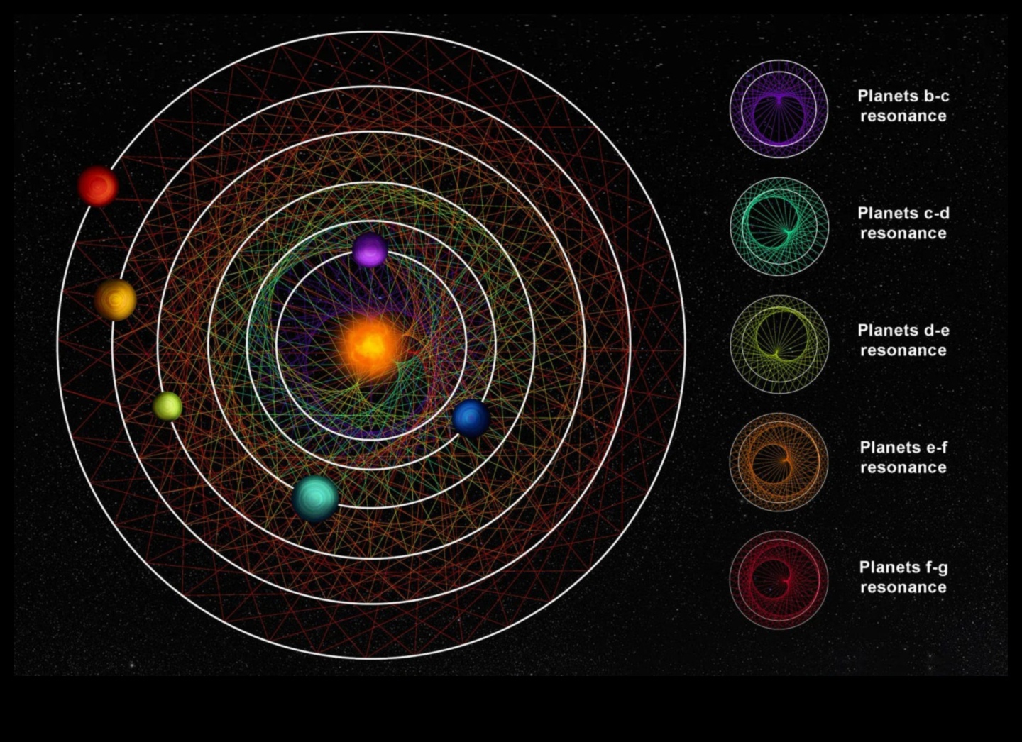 Baletul cosmic Dansul planetelor din minunatul nostru sistem solar 2 Balet cosmic: Planete dansante în sistemul nostru solar minunat