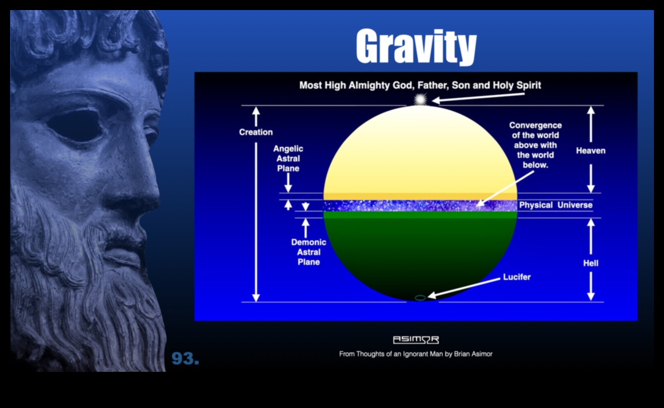 Gravitații astrale: forțele variate în joc în univers