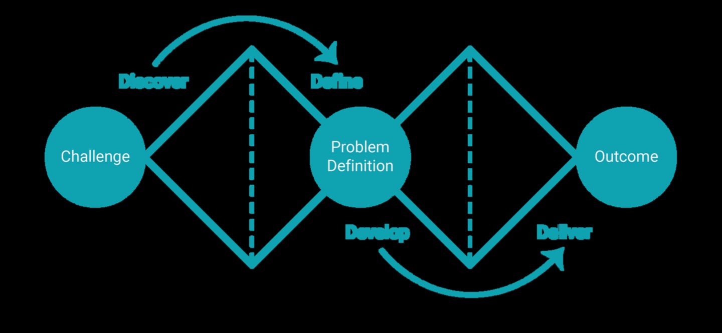 De la concept la clic: călătoria unui designer UX/UI