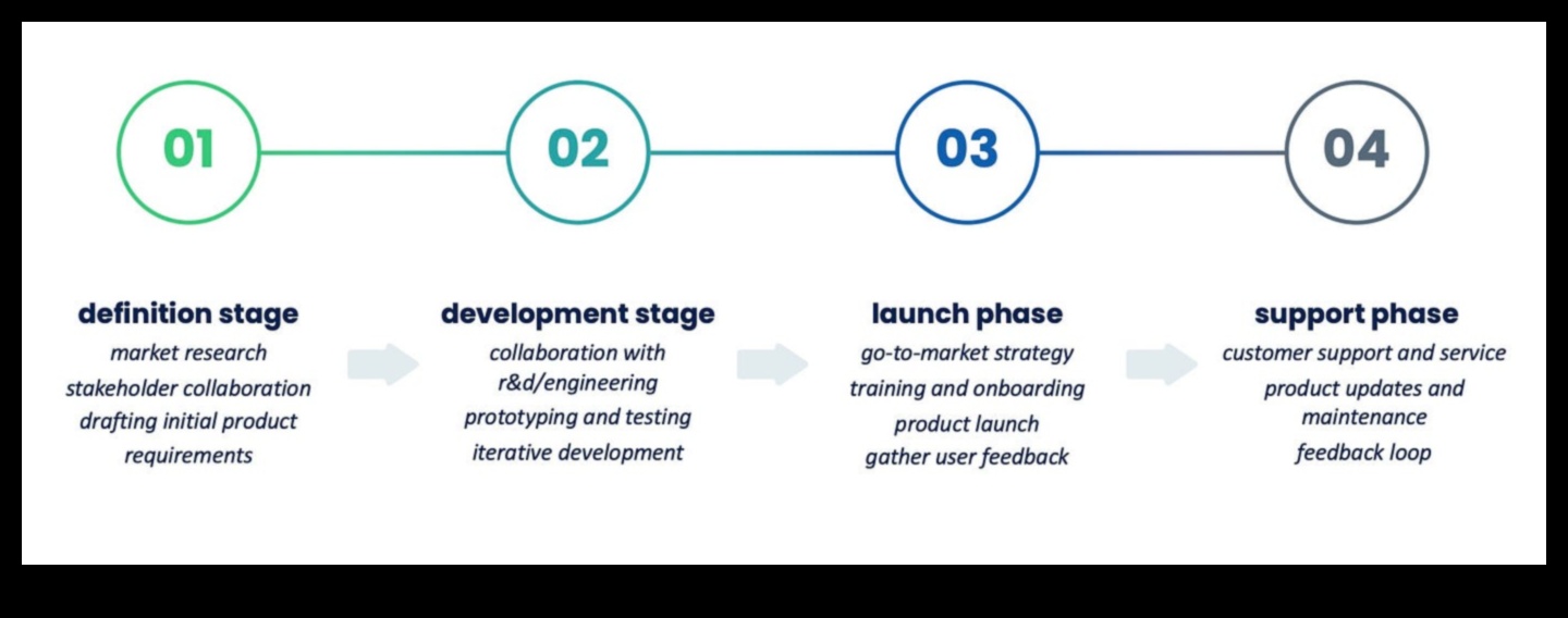 Odiseea produsului O călătorie de design prin lumea bunurilor de larg consum 3 Odiseea produselor: navigarea în lumea designului în domeniul bunurilor de larg consum