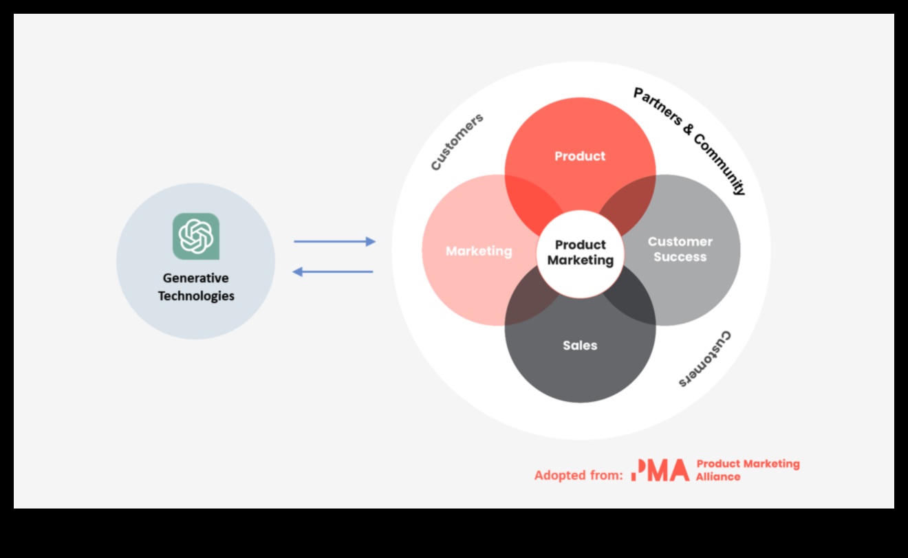 Odiseea produsului O călătorie de design prin lumea bunurilor de larg consum 4 Odiseea produselor: navigarea în lumea designului în domeniul bunurilor de larg consum