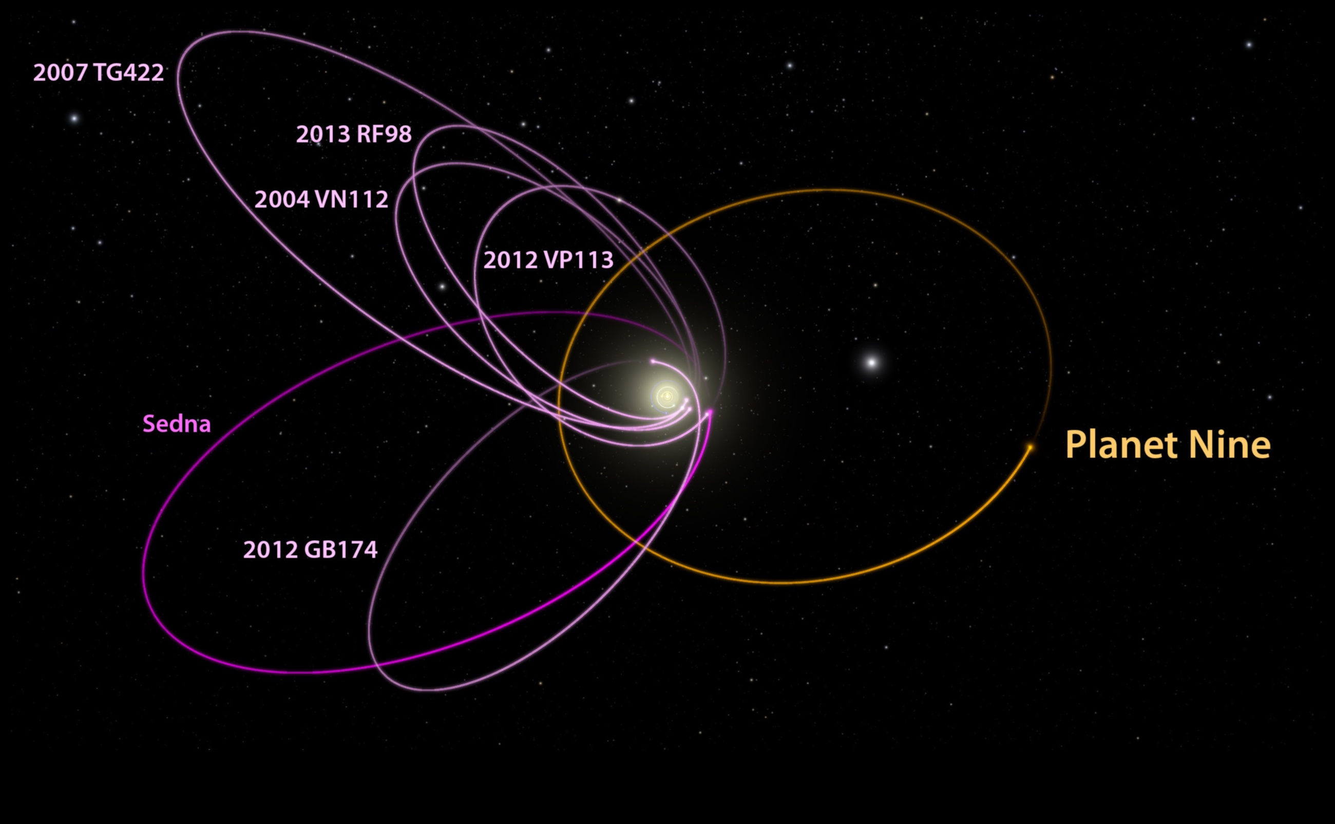 Carusel ceresc: călare pe cercurile cosmice ale orbitei