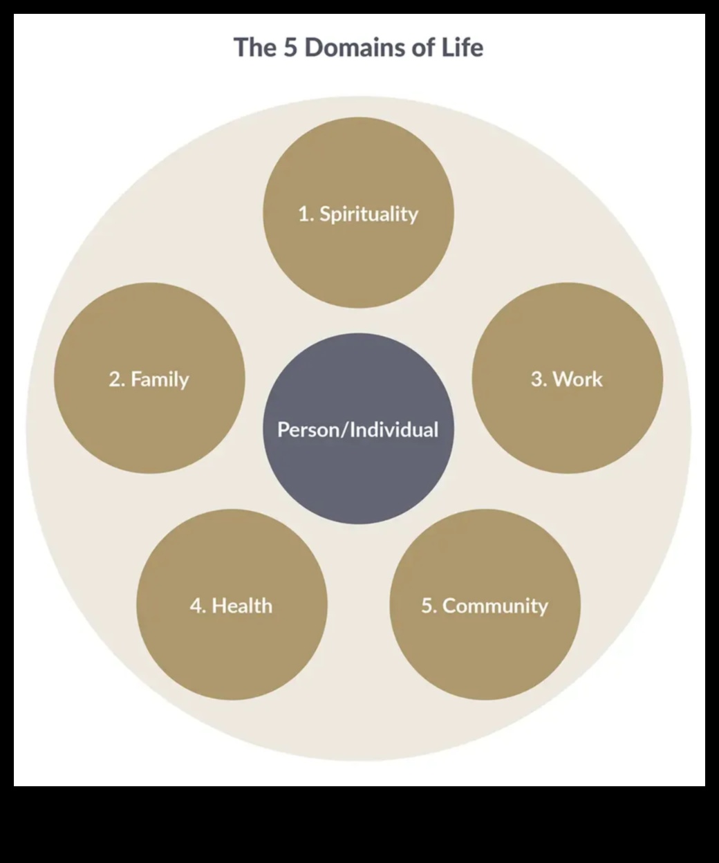 Echilibrarea Actului 5 Strategii pentru bunăstarea în căsătorie 3 Actul de echilibrare: strategii pentru bunăstarea în căsătorie