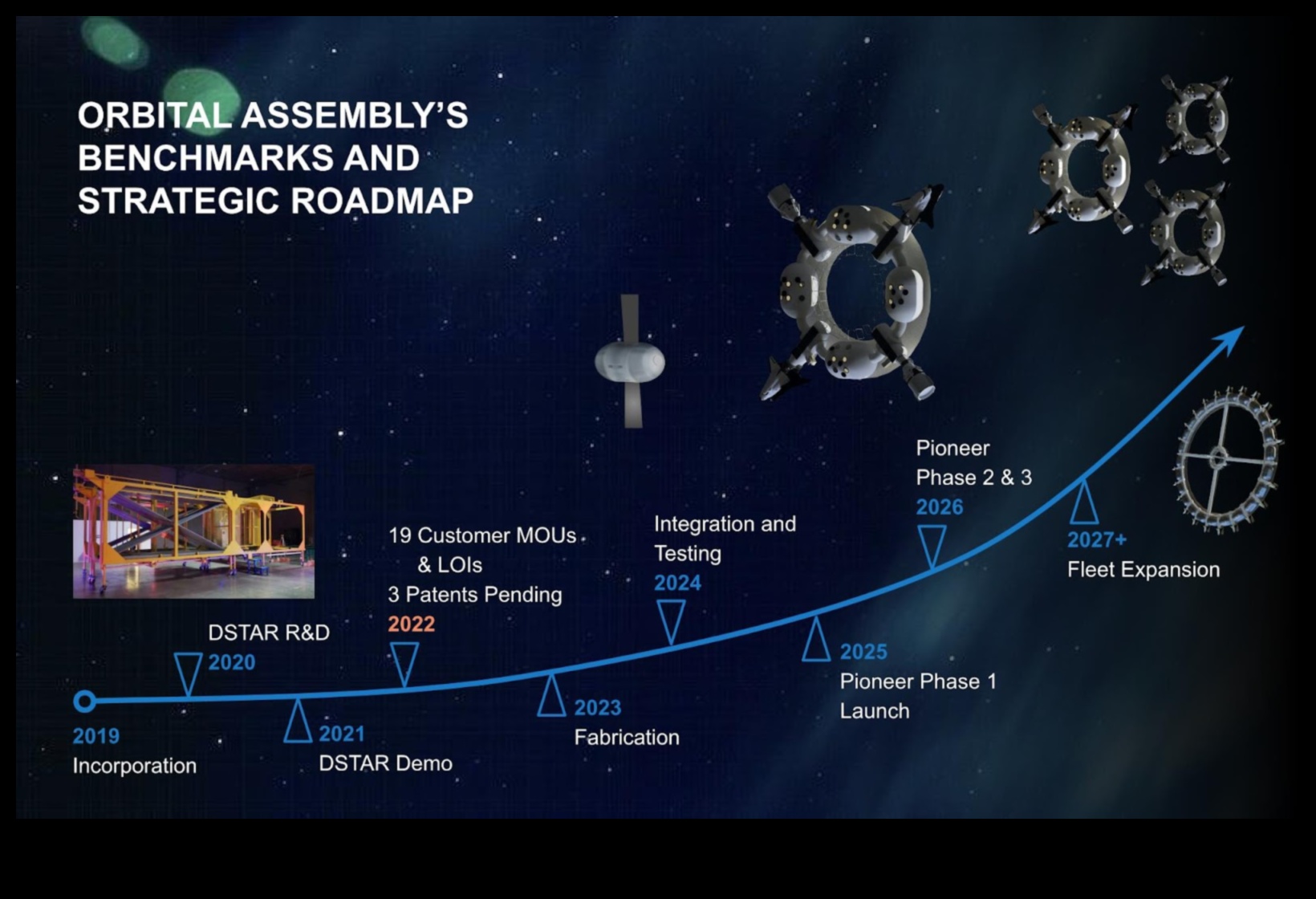 Exploratori orbitali: pionier în tărâmurile neexplorate ale cercetării spațiale