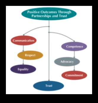 Codul cuplurilor: Lecții din parteneriate de succes