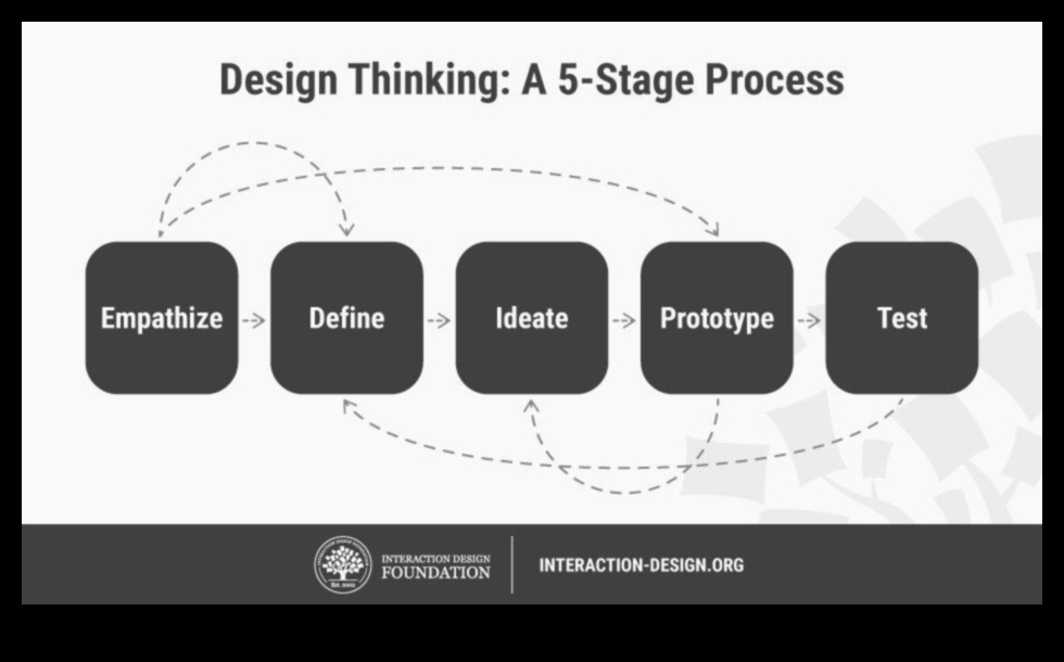 Clicuri creative Cum să stimuleze inovația în designul de interacțiune 4 Clicuri creative: aprinderea inovației în designul interacțiunii