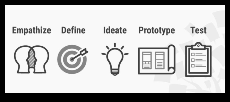 Clicuri creative Cum să stimuleze inovația în designul de interacțiune 2 Clicuri creative: aprinderea inovației în designul interacțiunii