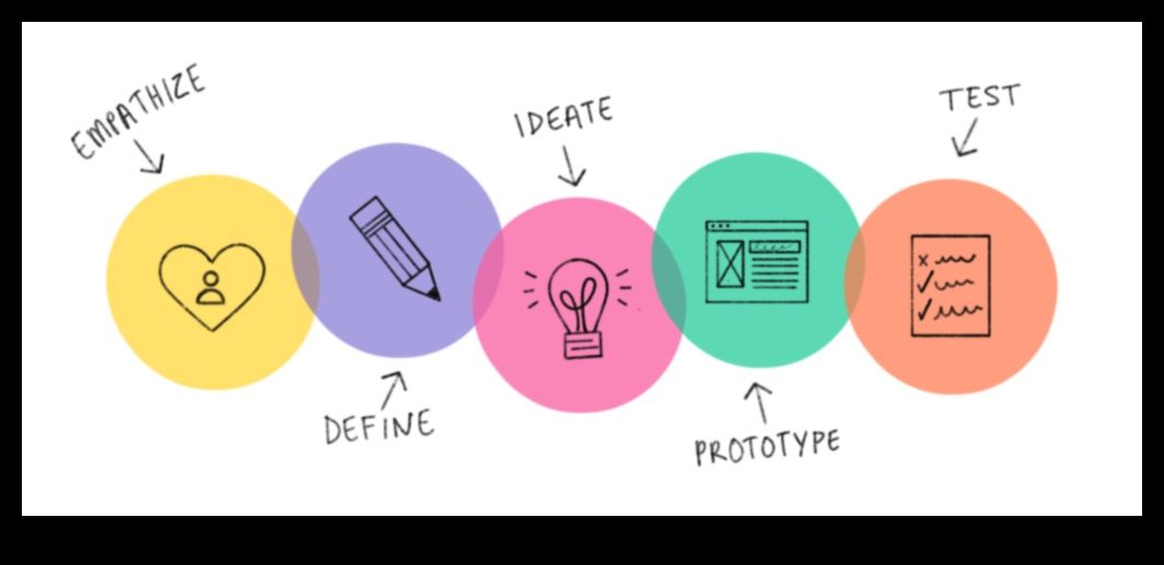 Clicuri creative Cum să stimuleze inovația în designul de interacțiune 5 Clicuri creative: aprinderea inovației în designul interacțiunii