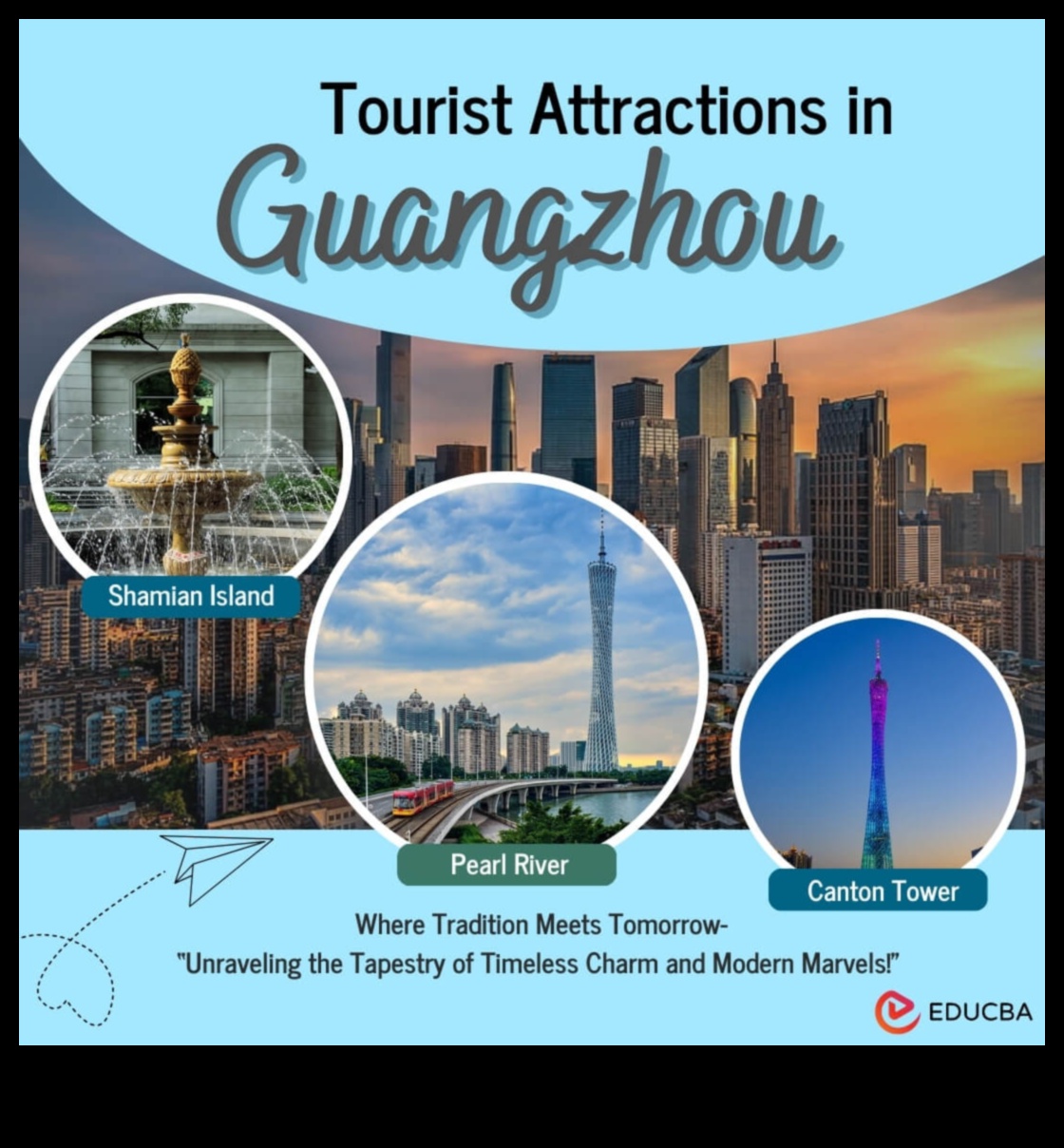 Cronici peisaj urban: cartografiere a atracțiilor locale care trebuie văzute