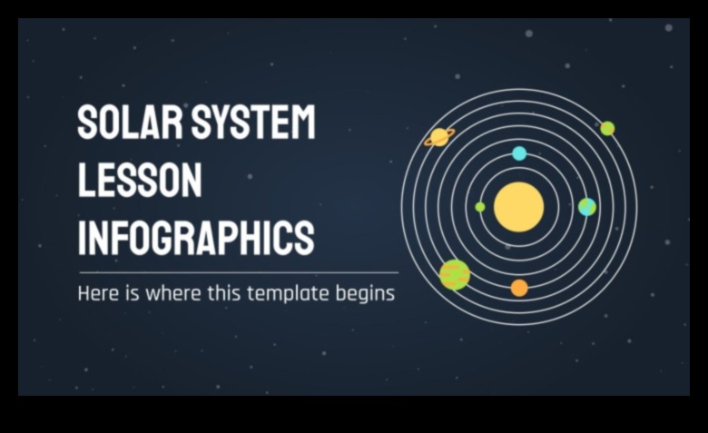 Vitrina Sistemului Solar: Un reflector asupra minunilor astrale din spațiul cosmic