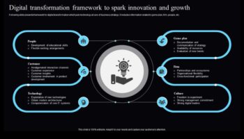 Clicuri creative: aprinderea inovației în designul interacțiunii