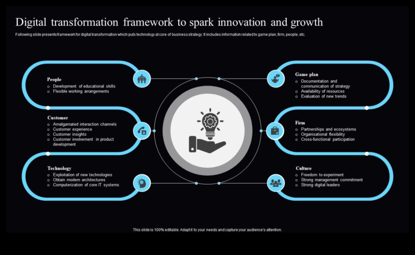 Clicuri creative Cum să stimuleze inovația în designul de interacțiune 1 Clicuri creative: aprinderea inovației în designul interacțiunii