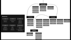 De la ciorna la chicotit Călătoria unui designer UXUI printru lumea digitală 3 De la concept la clic: călătoria unui designer UX/UI