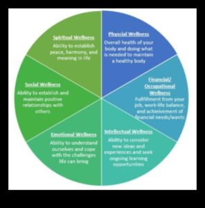 Actul de echilibrare: strategii pentru bunăstarea în căsătorie