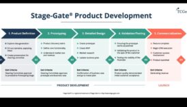 Spor Odyssey O călătorie de design printru lumea bunurilor de amplu cheltuiala 1 Odiseea produselor: navigarea în lumea designului în domeniul bunurilor de larg consum
