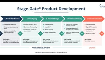 Odiseea produselor: navigarea în lumea designului în domeniul bunurilor de larg consum