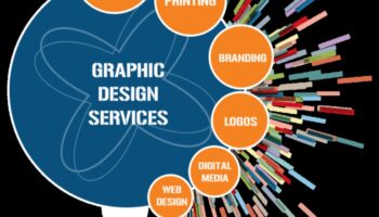 Proiectarea viitorului: inovații în arta grafică