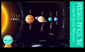 Vitrina Sistemului Solar: Un reflector asupra minunilor astrale din spațiul cosmic