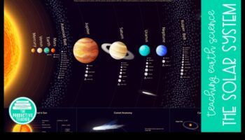 Vitrina Sistemului Solar: Un reflector asupra minunilor astrale din spațiul cosmic
