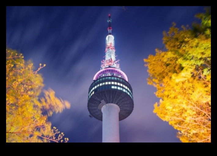 Vizualizări personalizate Recomandări personalizate de vizitare a obiectivelor turistice pentru călătoria perfectă 3 Vizualizări personalizate: recomandări personalizate pentru vizitarea obiectivelor turistice